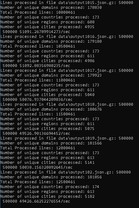 Big Data Processing Speed (64 bit)